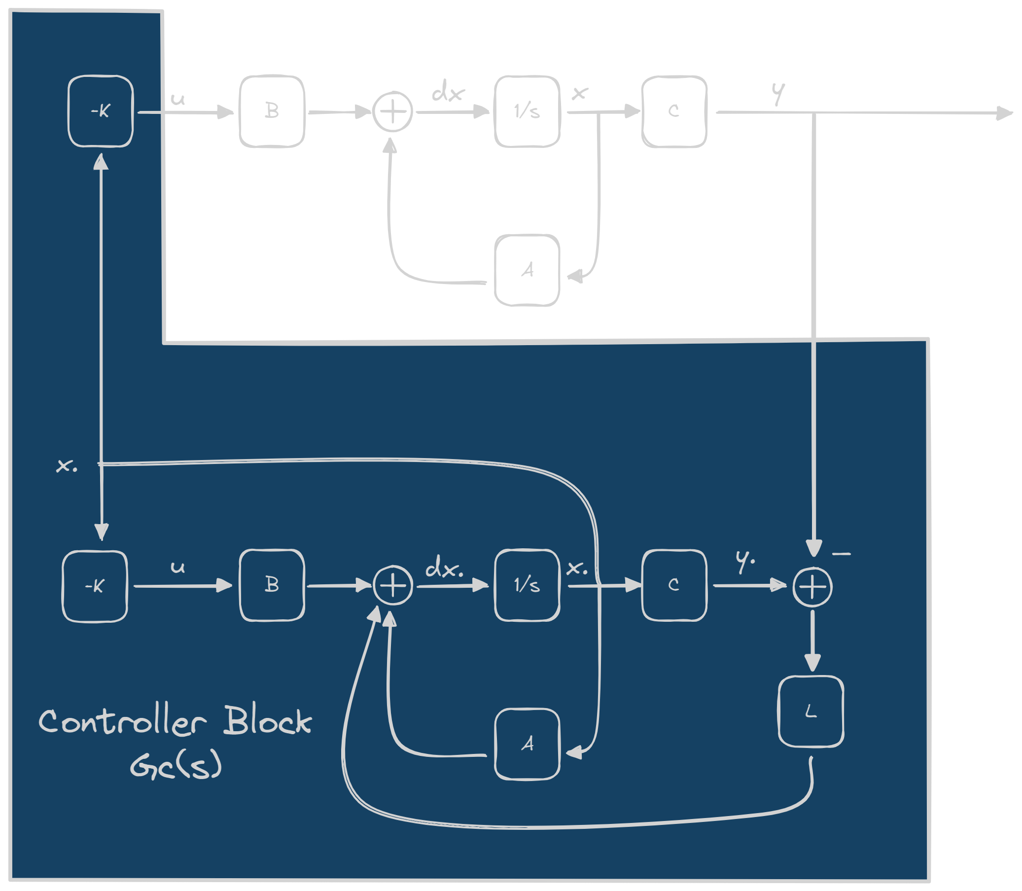 block diagram