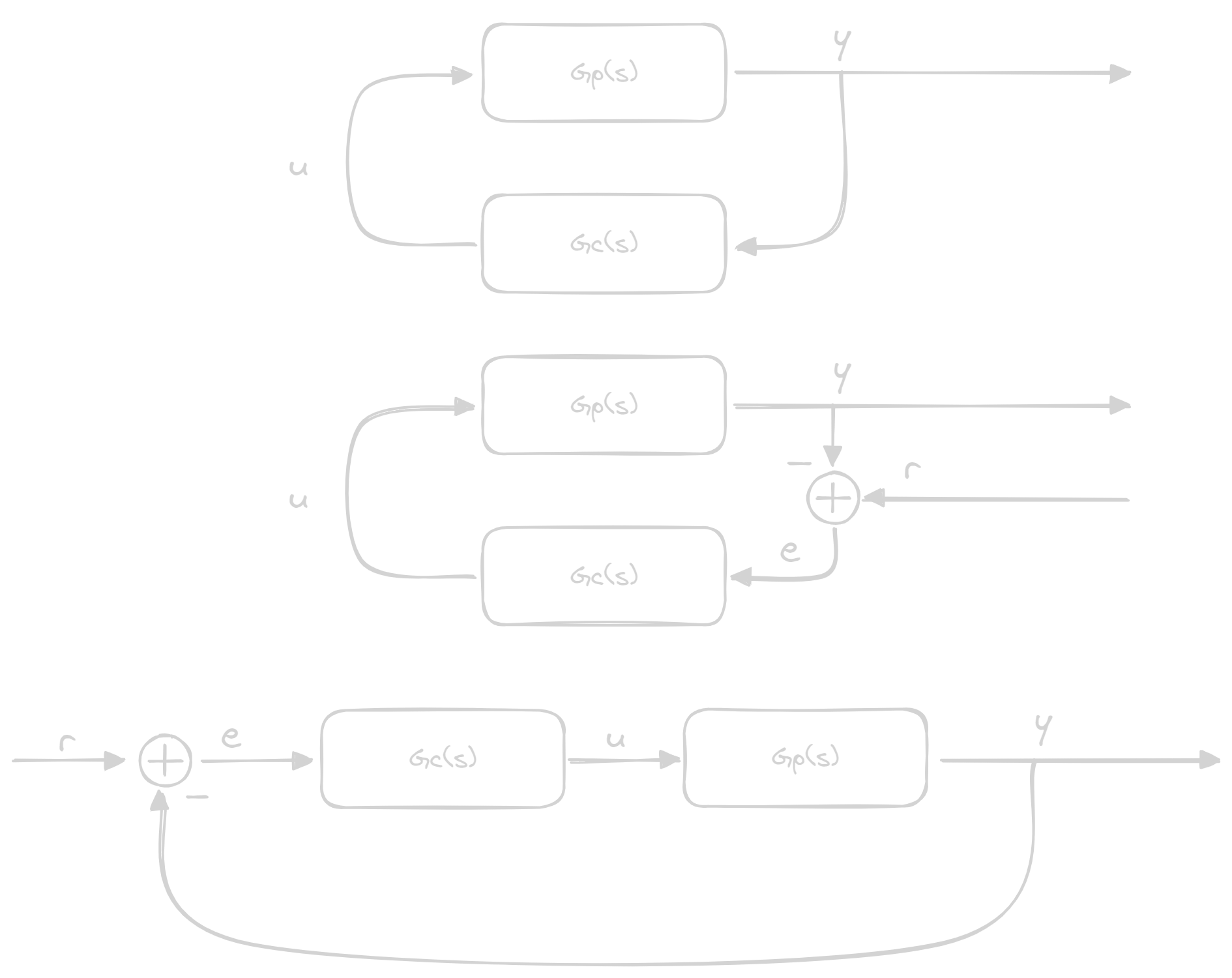 reference input unitary feedback