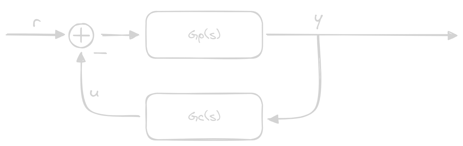 reference input unitary feedback