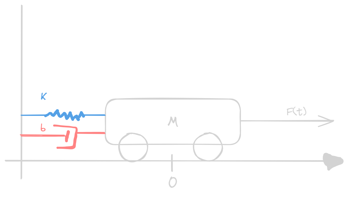 cart being pulled image