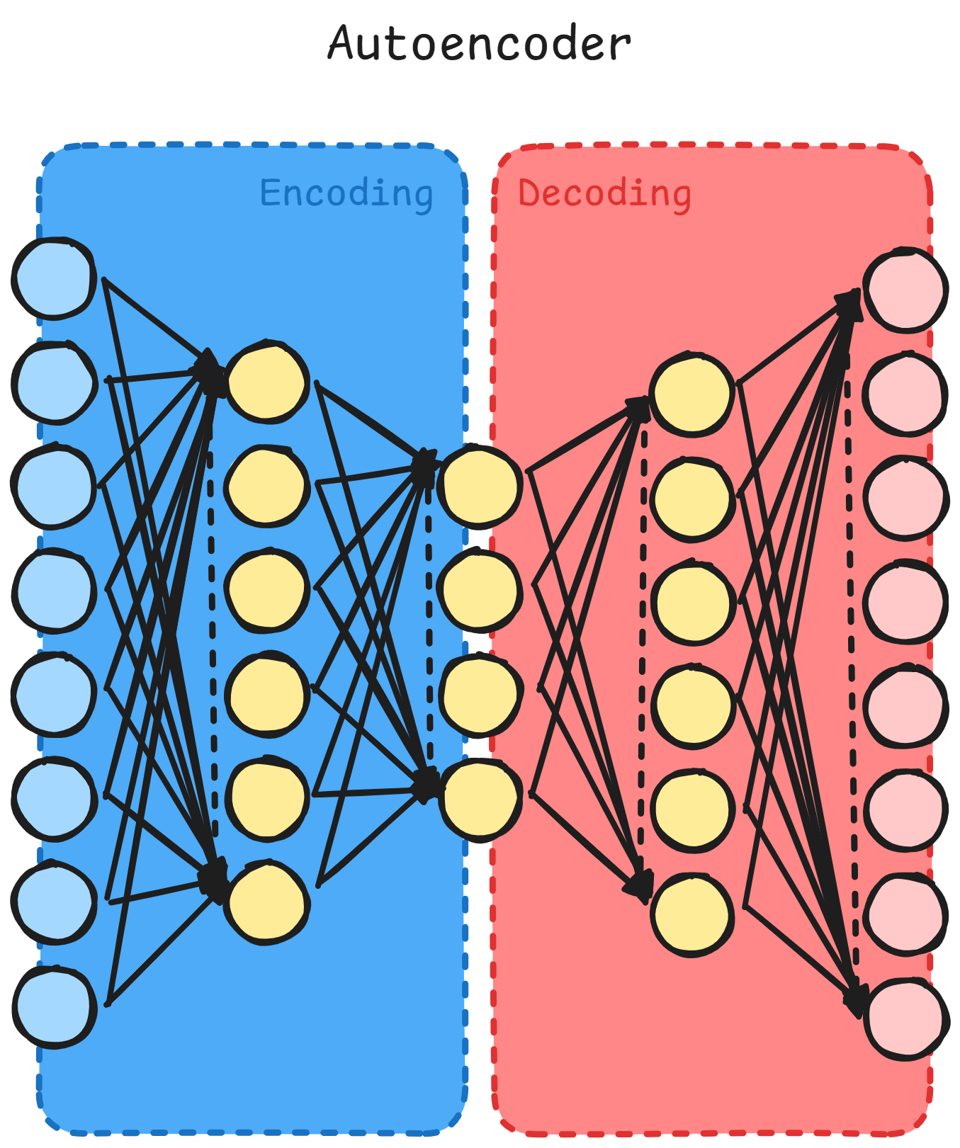 autoencoder image