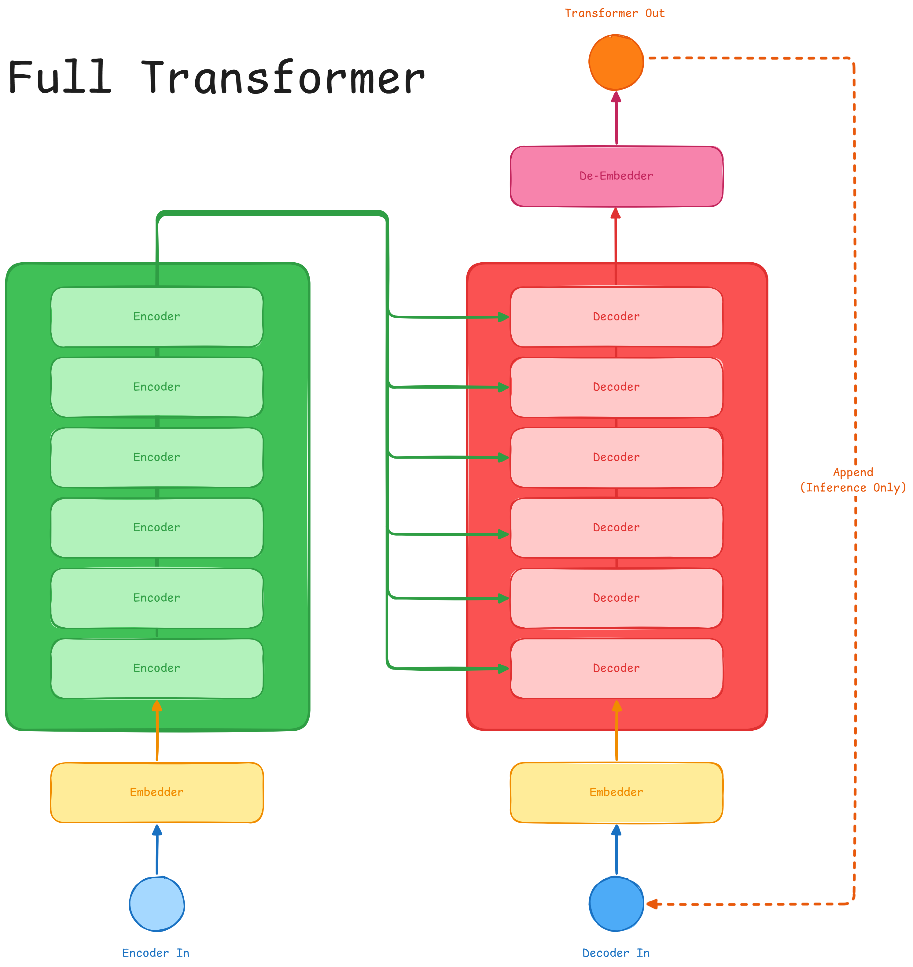 full architecture picture