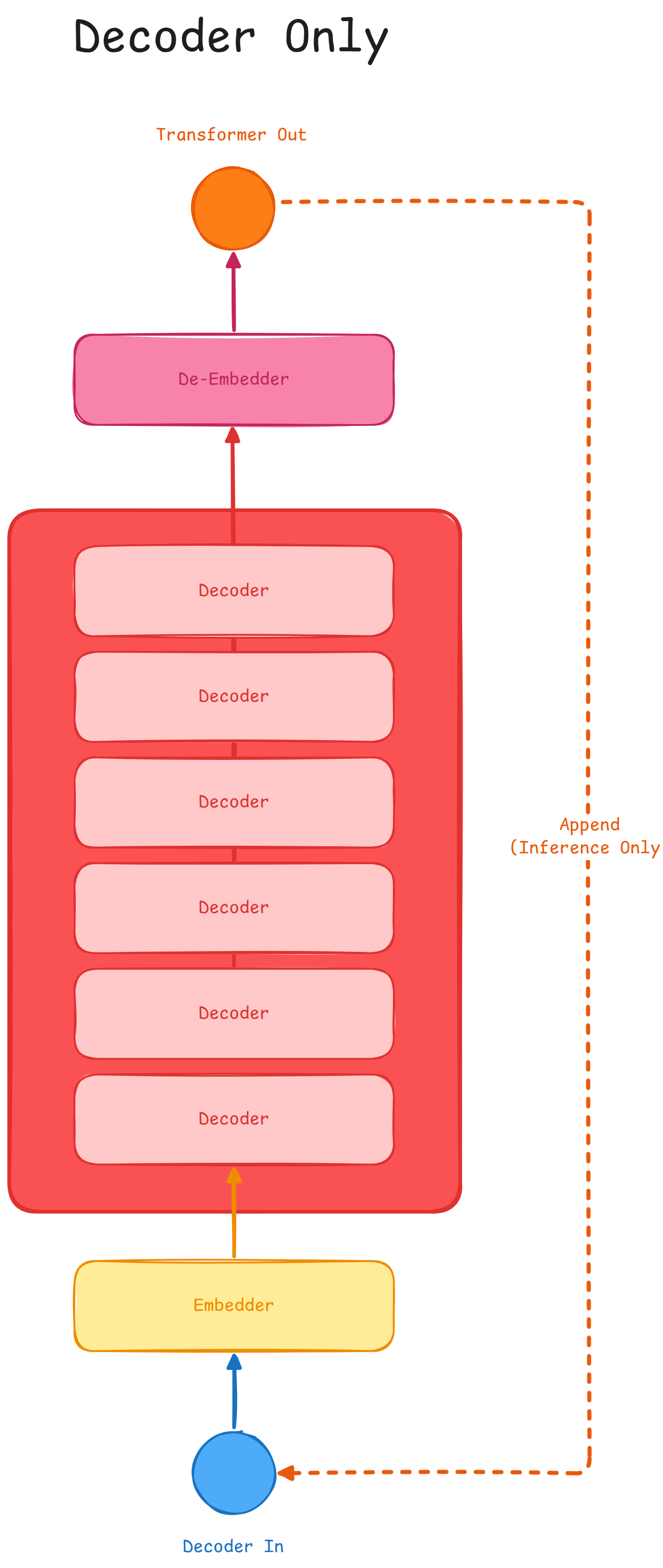 decoder only picture