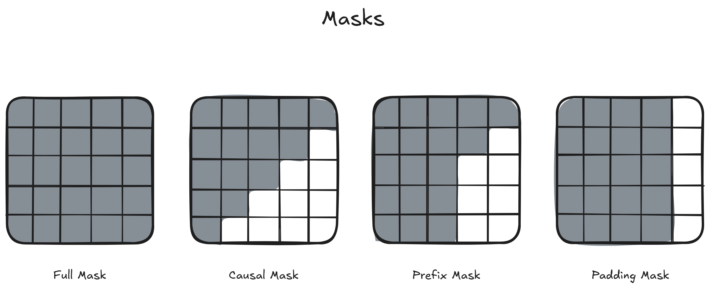masks