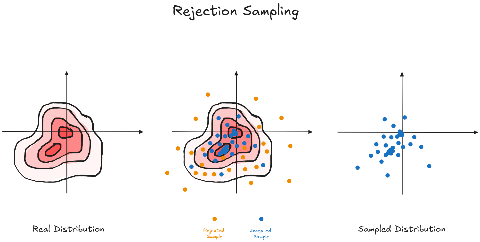 rejection sampling image