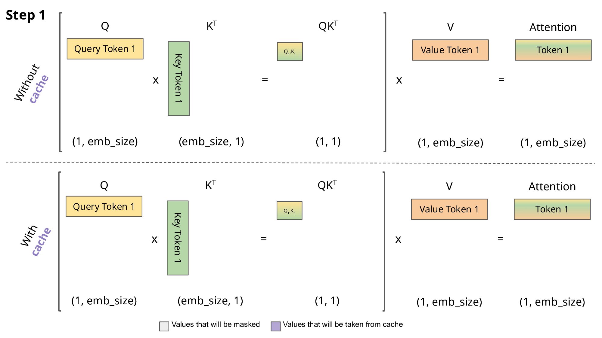 autoregression with caching