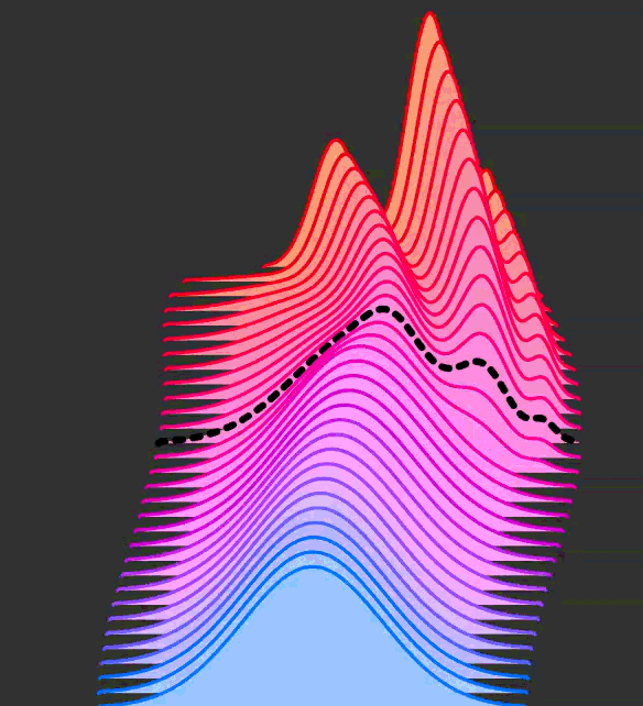 infinite probability paths