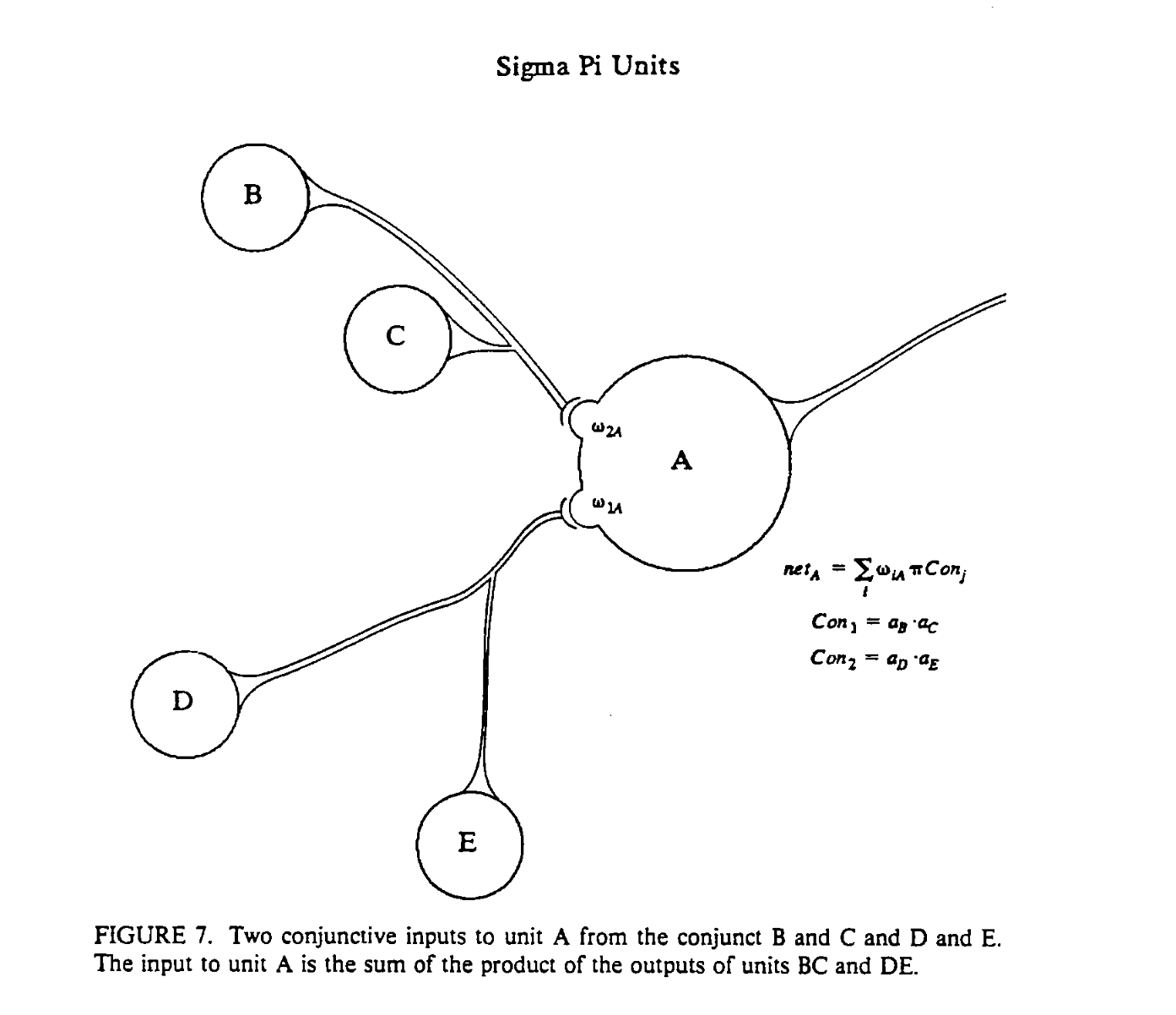 stanford university sigma-pi