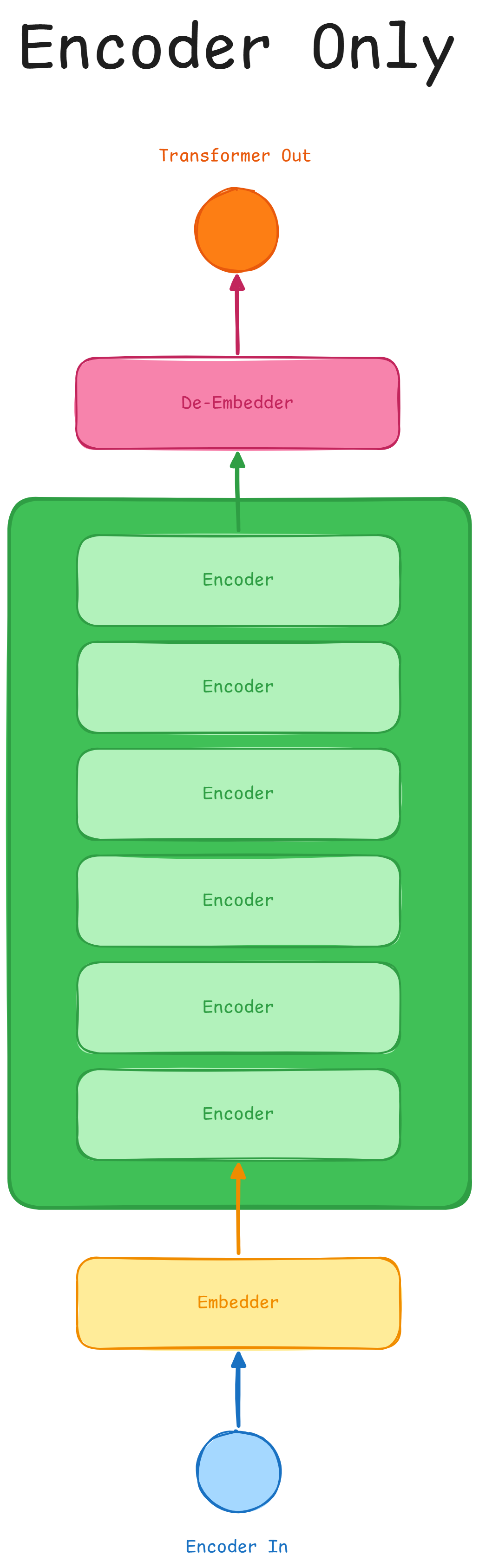 encoder only picture