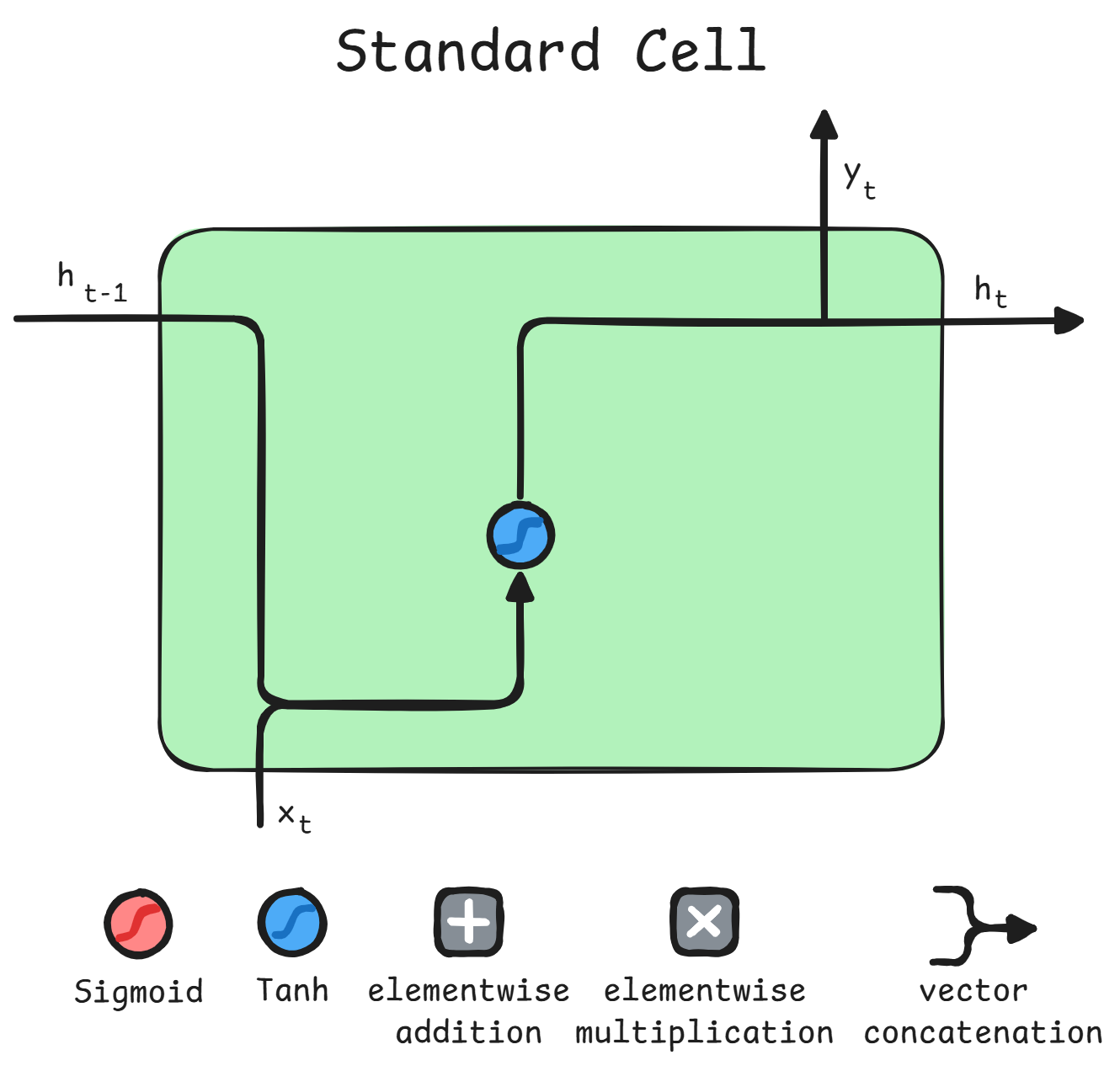 simple rnn cell